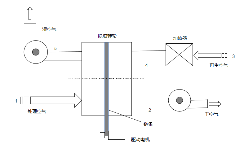 轉(zhuǎn)輪圖解手繪